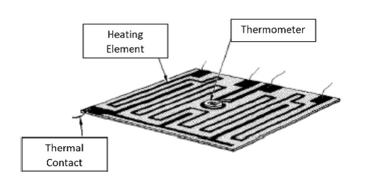 La plataforma de muestras con componentes importantes del sistema de control de temperatura de la muestra