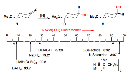 cyclohexanone-selectivity.png