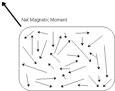 Magnetism - Chemistry LibreTexts