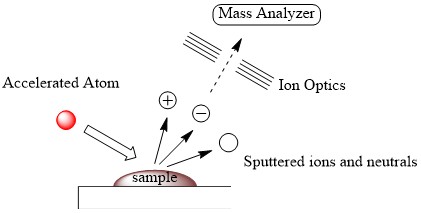 : Mass Spectrometry - Chemistry LibreTexts