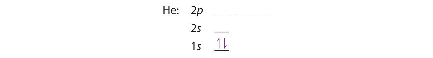 1.3: Atomic Structure: Electron Configurations - Chemistry LibreTexts