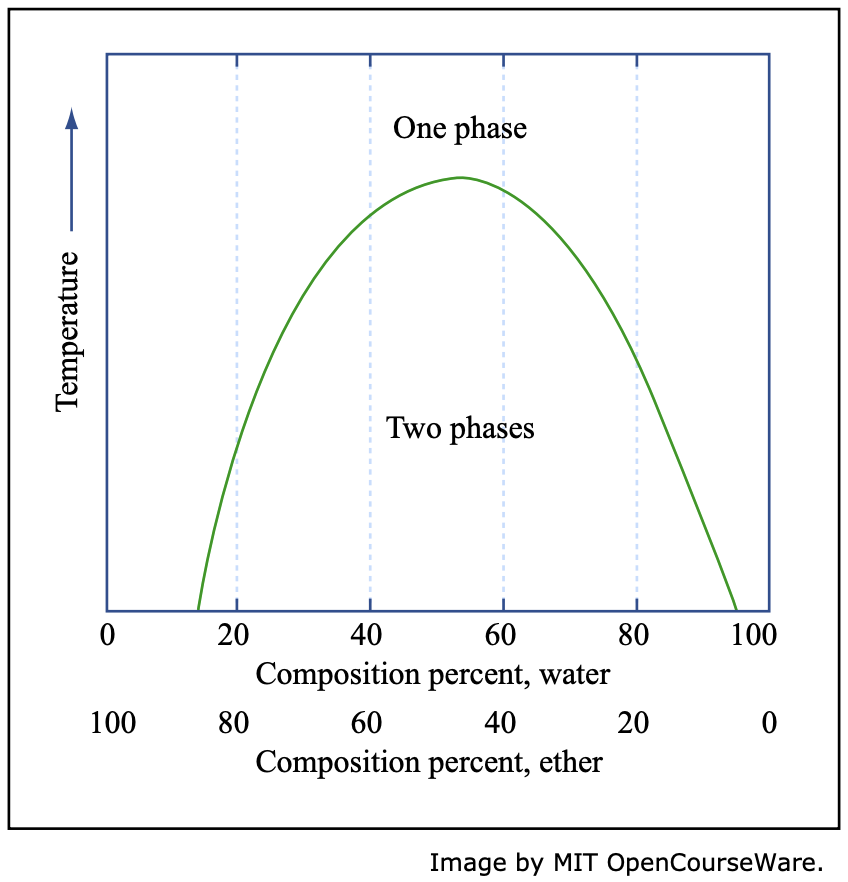 Compound Interest: The Elemental Compositions of Metal Alloys