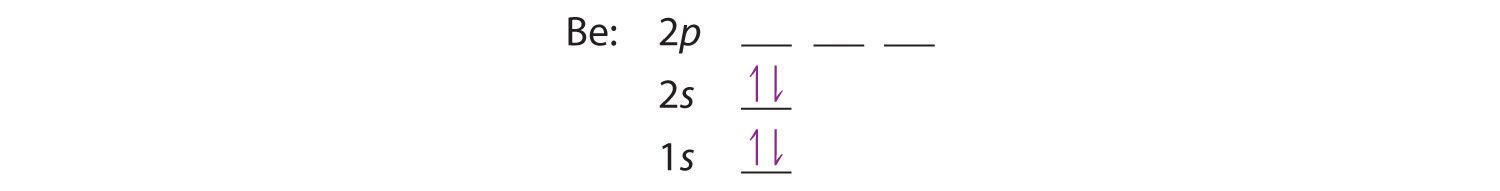 1.3: Atomic Structure: Electron Configurations - Chemistry LibreTexts