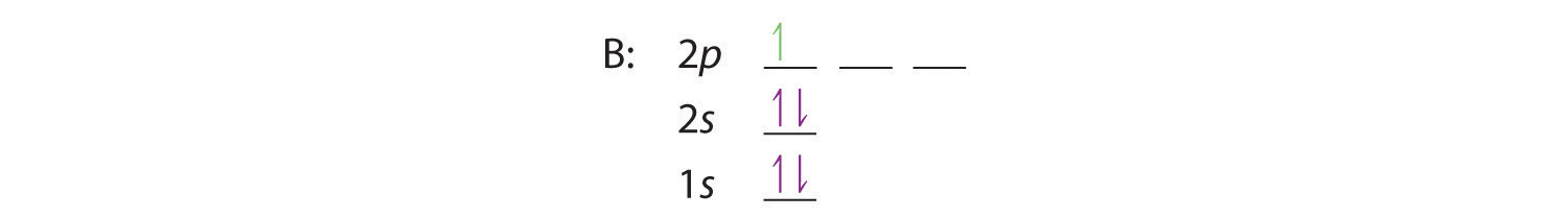 1.3: Atomic Structure- Electron Configurations - Chemistry LibreTexts