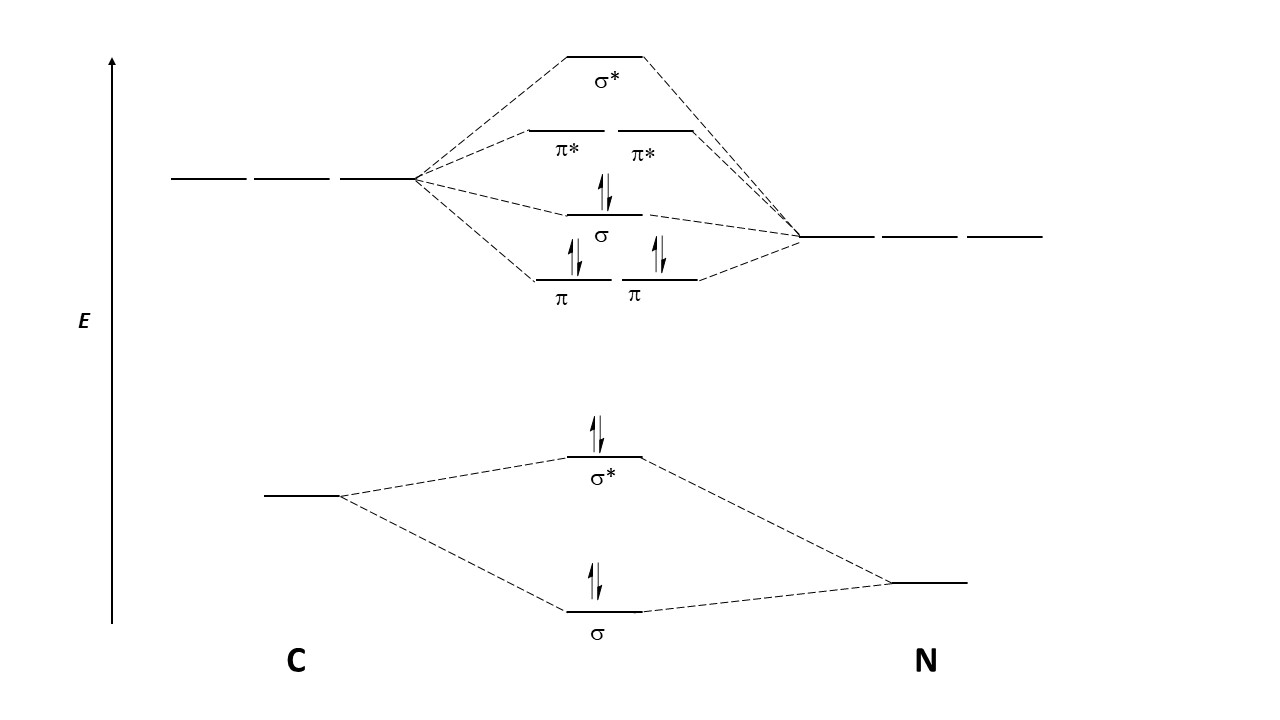 3.1 Cyanide MO diagram.JPG