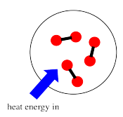 1: Thermodynamics