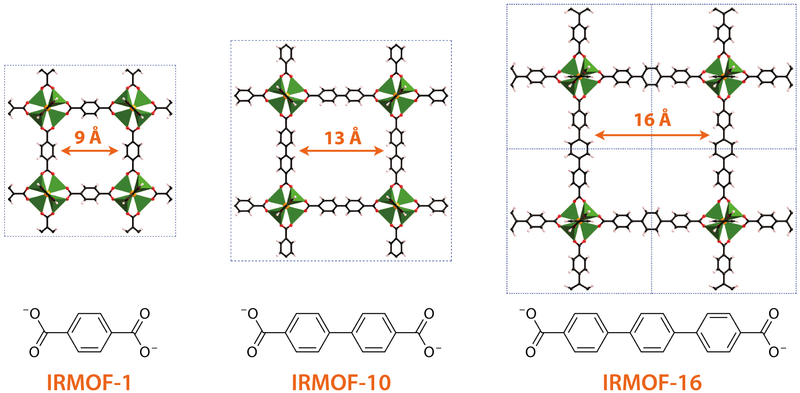 800px-Isoreticular_metal-organic_frameworks_of_the_IRMOF_family.png