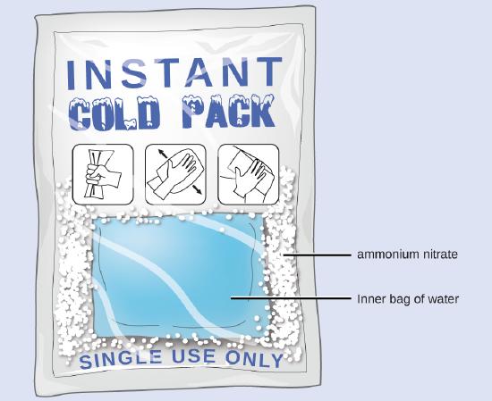 This image shows a commercial instant cold pack that contains ammonium nitrate and a pouch of water. When the inner pouch of water is broken, the pack becomes cold because the dissolution of ammonium nitrate is an endothermic process that removes thermal energy from the water. The cold pack then removes thermal energy from your body.