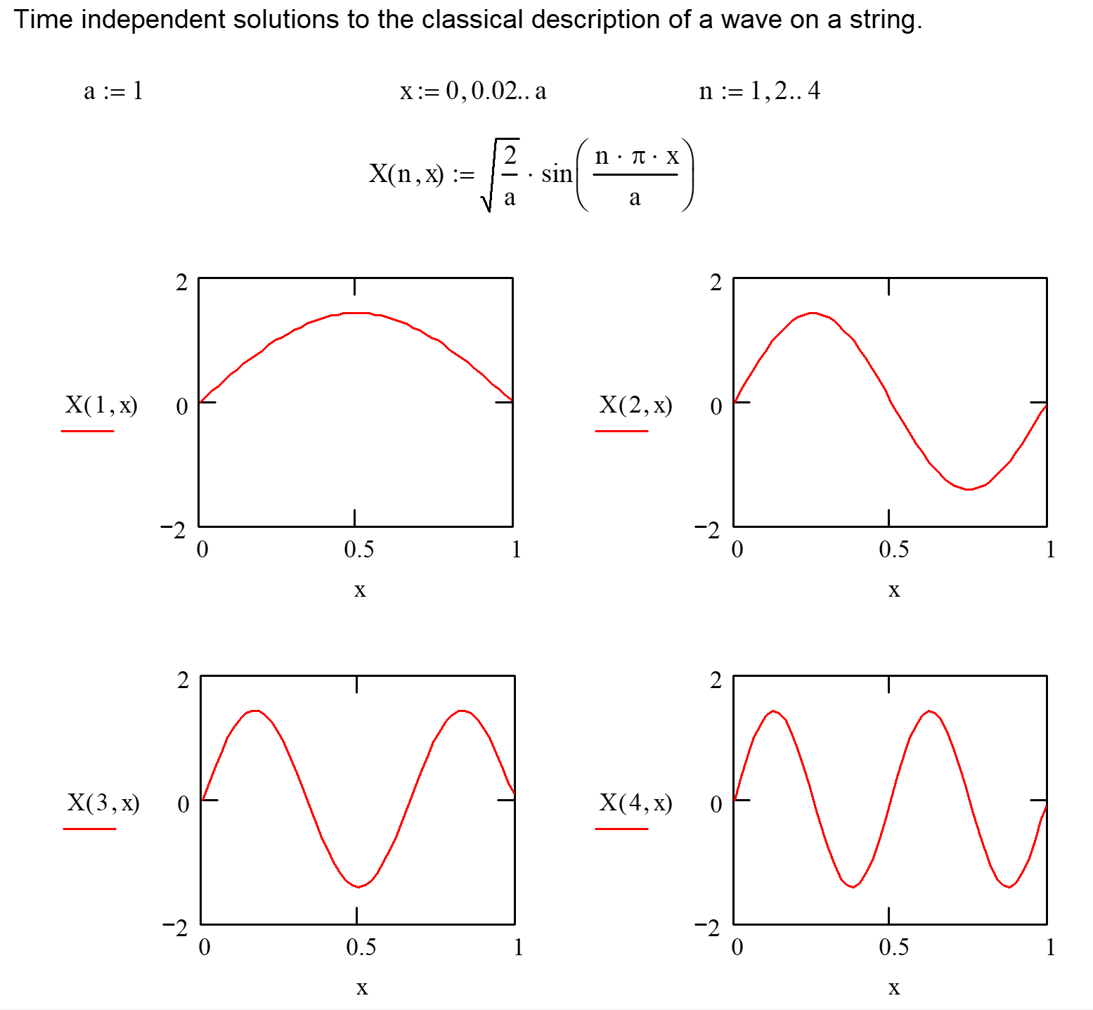 1.3: Classical Description of a Wave on a String - Chemistry LibreTexts