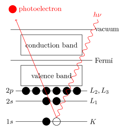 principle-of-x-ray-photoelectron-spectroscopy-xps.png