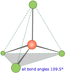 530 vsepr geometría