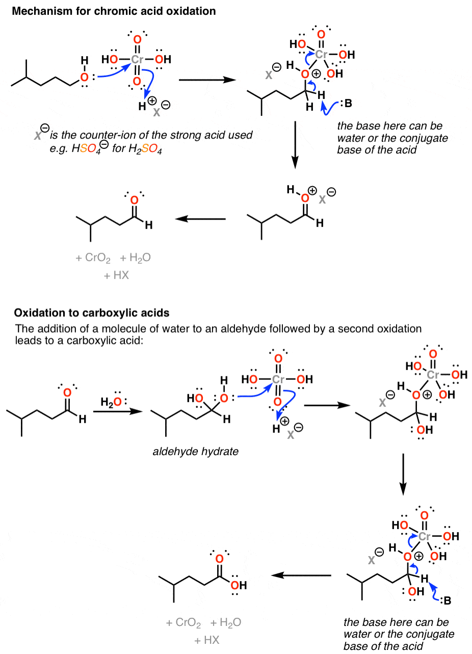 mechanism-for-chromic-acid-oxidation-of-primary-alcohols-to-carboxylic-acids
