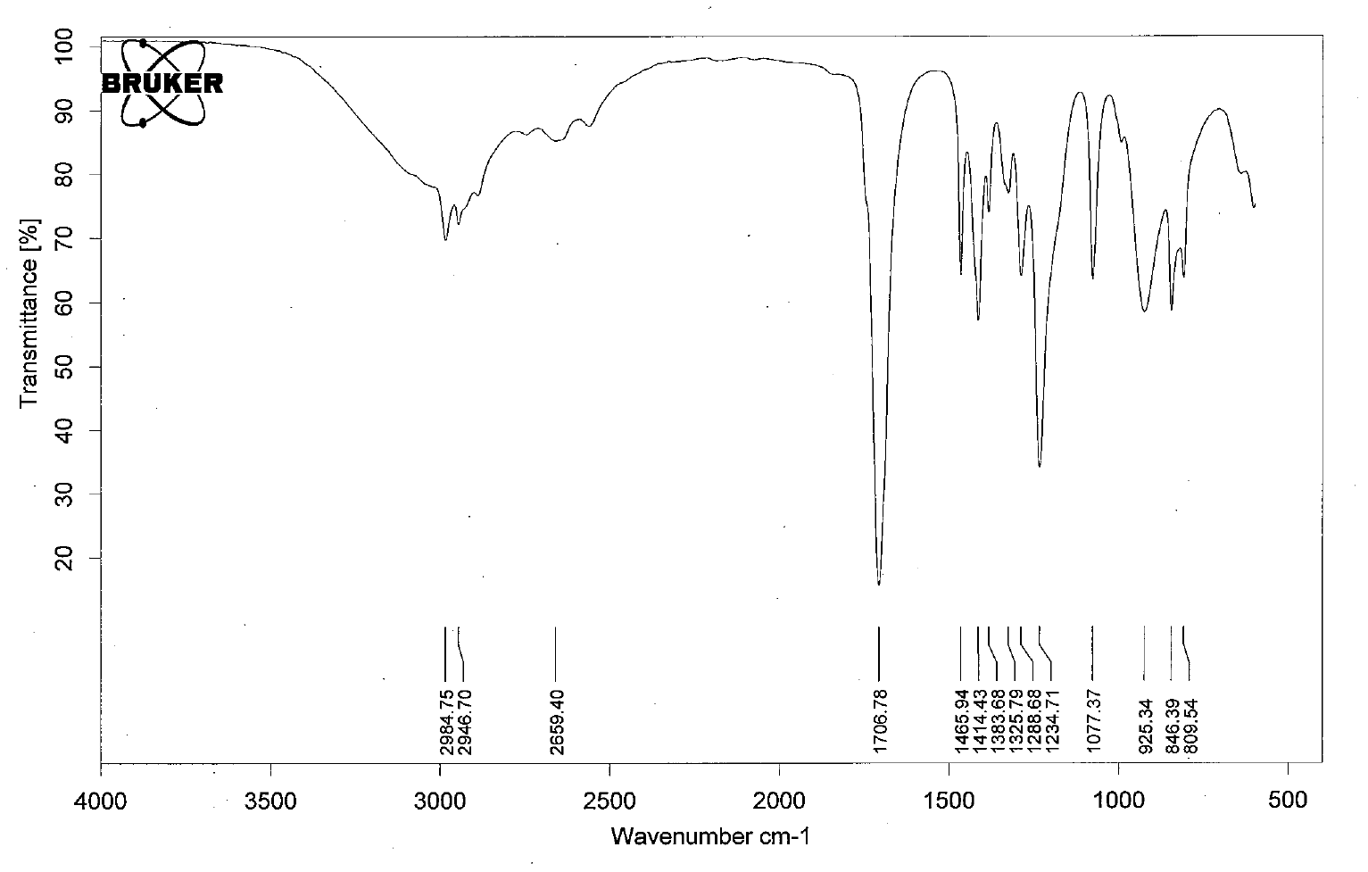 4.8 Infrared Spectroscopy Problems - Chemistry LibreTexts