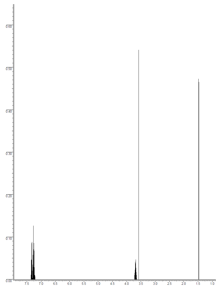 NMR H for Exercise
