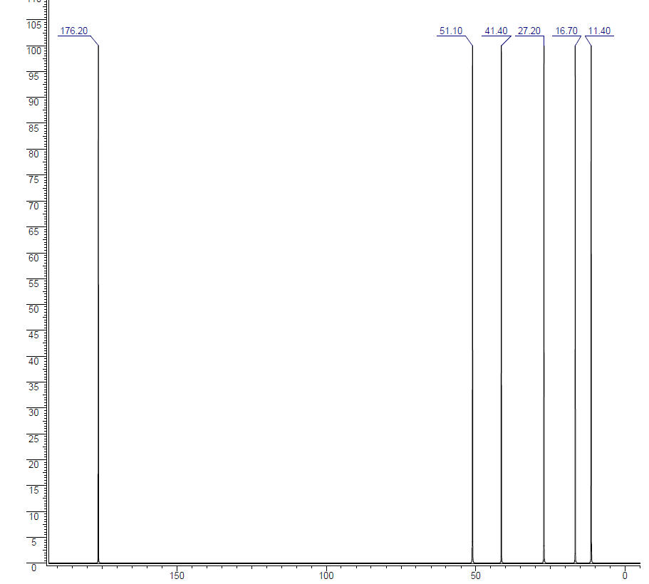 C NMR