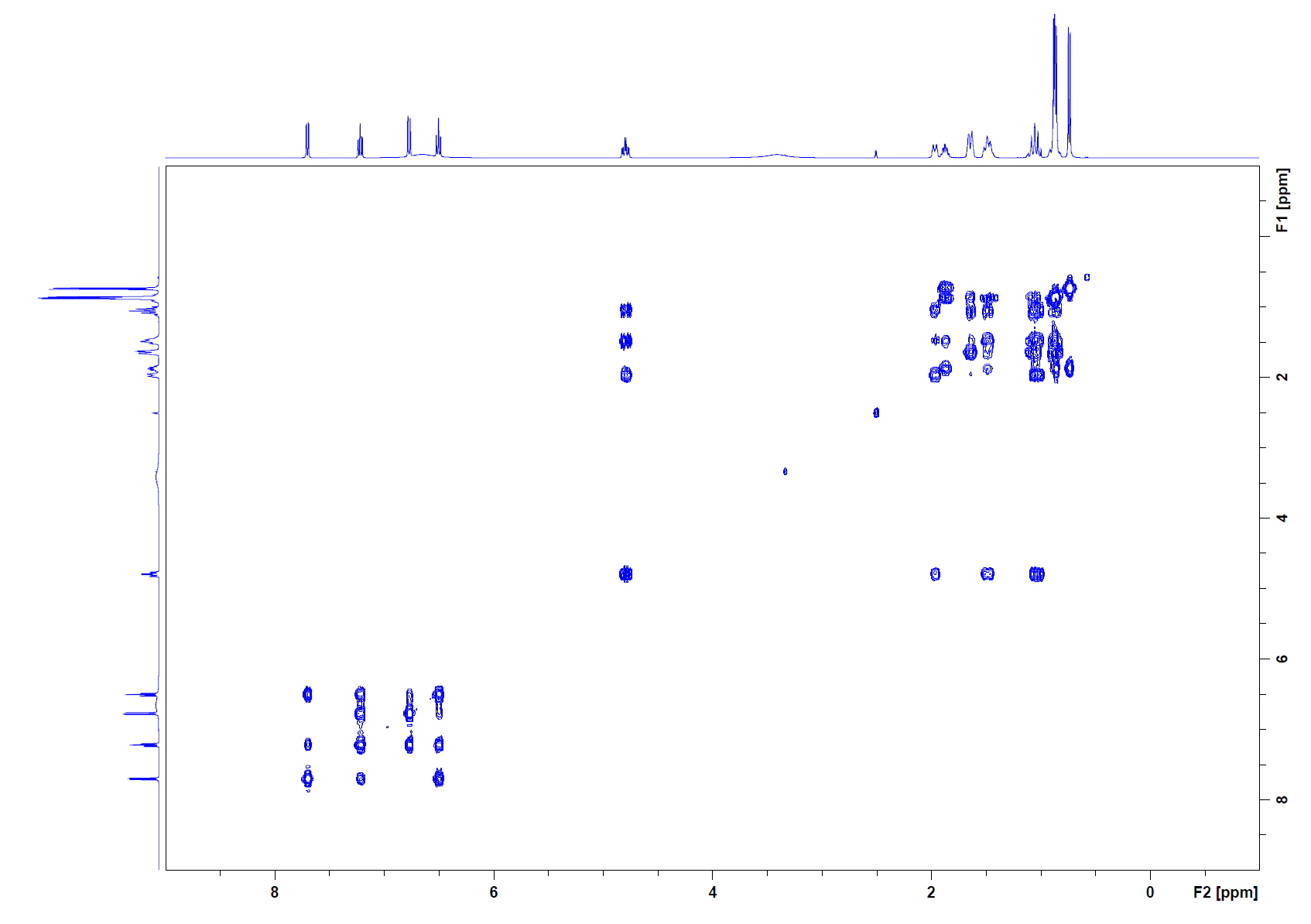 7.6: Interpreting 2-D NMR Spectra - Chemistry LibreTexts