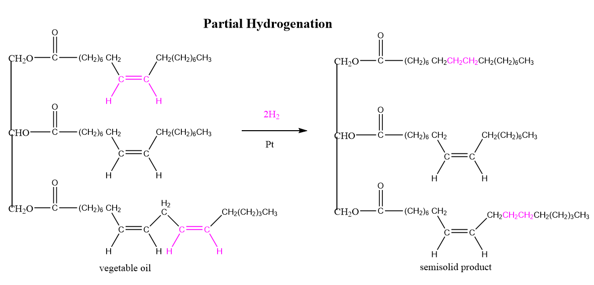 partial hydrogenation 1.png