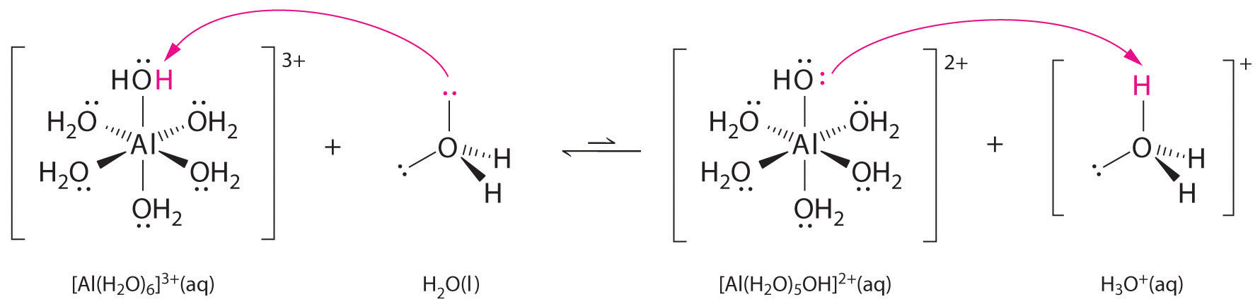 A hexaaquaaluminium ion with a plus three charge reacts with water to produce pentaaquahydroxoaluminium (III) with a plus 2 charge and a hydronium ion.