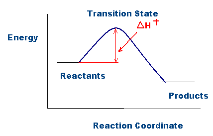 Transitionstate_graph2.bmp