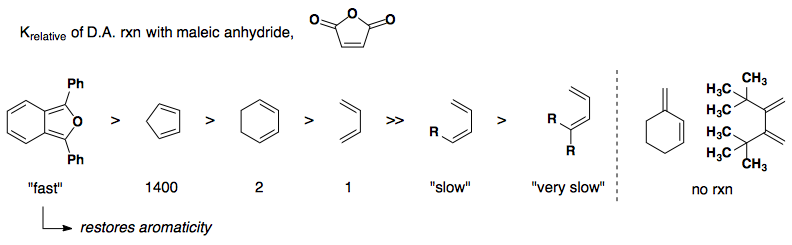 01b_sterics_krel of rxn with maleic anhydride.png