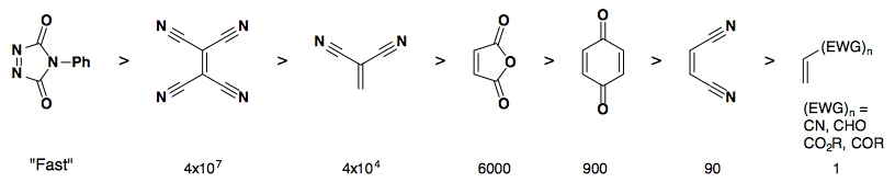 02f_electronics_dienophile reactivity.png