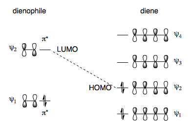 Diels-Alder Reaction - Chemistry LibreTexts