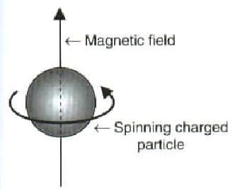 Chapter 12. Nuclear Magnetic Resonance