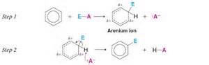 Chapter 15. Reactions of Aromatic Molecules