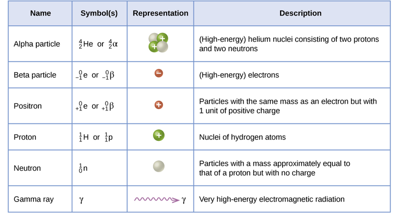 gamma symbol chemistry
