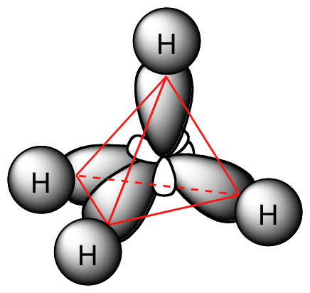 5.3: Hybridization of Atomic Orbitals - Chemistry LibreTexts