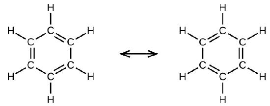 A diagram is shown that is made up of two Lewis structures connected by a double ended arrow. The left image shows six carbon atoms bonded together with alternating double and single bonds to form a six-sided ring. Each carbon is also bonded to a hydrogen atom by a single bond. The right image shows the same structure, but the double and single bonds in between the carbon atoms have changed positions.