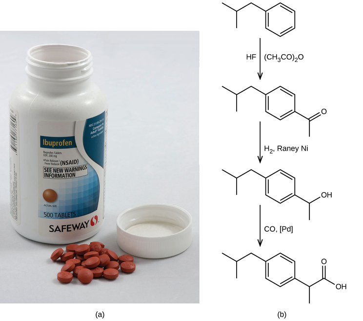 This figure is labeled, “a,” and, “b.” Part a shows an open bottle of ibuprofen and a small pile of ibuprofen tablets beside it. Part b shows a reaction along with line structures. The first line structure looks like a diagonal line pointing down and to the right, then up and to the right and then down and to the right. At this point it connects to a hexagon with alternating double bonds. At the first trough there is a line that points straight down. From this structure, there is an arrow pointing downward. The arrow is labeled, “H F,” on the left and “( C H subscript 3 C O ) subscript 2 O,” on the right. The next line structure looks exactly like the first line structure, but it has a line angled down and to the right from the lower right point of the hexagon. This line is connected to another line which points straight down. Where these two lines meet, there is a double bond to an O atom. There is another arrow pointing downward, and it is labeled, “H subscript 2, Raney N i.” The next structure looks very similar to the second, previous structure, except in place of the double bonded O, there is a singly bonded O H group. There is a final reaction arrow pointing downward, and it is labeled, “C O, [ P d ].” The final structure is similar to the third, previous structure except in place of the O H group, there is another line that points down and to the right to an O H group. At these two lines, there is a double bonded O.