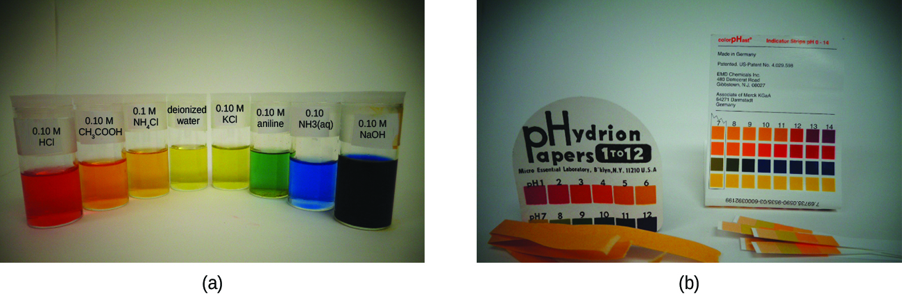 This figure contains two images. The first shows a variety of colors of solutions in labeled beakers. A red solution in a beaker is labeled “0.10 M H C l.” An orange solution is labeled “0.10 M C H subscript 3 C O O H.” A yellow-orange solution is labeled “0.1 M N H subscript 4 C l.” A yellow solution is labeled “deionized water.” A second solution beaker is labeled “0.10 M K C l.” A green solution is labeled “0.10 M aniline.” A blue solution is labeled “0.10 M N H subscript 4 C l (aq) .” A final beaker containing a dark blue solution is labeled “0.10 M N a O H.” Image b shows pHydrion paper that is used for measuring pH in the range of p H from 1 to 12. The color scale for identifying p H based on color is shown along with several of the test strips used to evaluate p H.