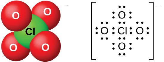 Two models of molecules are shown, both with a superscript negative sign. The left molecule shows a space-filling model with a green atom labeled, “C l,” bonded to four red atoms labeled, “O.” The right molecule is a Lewis structure of a chlorine atom surrounded by four oxygen atoms, each with four lone pairs of electrons. The Lewis structure is surrounded by brackets, and the superscript negative sign appears outside the brackets.