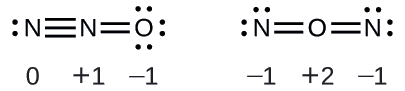 Two Lewis structures are shown with the word “or” in between them. The left structure depicts a nitrogen atom with one lone pair of electrons triple bonded to a nitrogen atom that is single bonded to an oxygen atom with three lone pairs of electrons. The numbers zero, positive one, and negative one are written below this structure. The right structure shows a nitrogen atom with two lone pairs of electrons double bonded to an oxygen atom that is double bonded to a nitrogen atom with two lone pairs of electrons. The numbers negative one, positive two, and negative one are written below this structure.