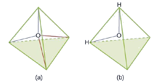Two diagrams are shown and labeled, “a” and “b.” Diagram a shows an oxygen atom in the center of a four-sided pyramid shape. Diagram b shows the same image as diagram a, but this time there are hydrogen atoms located at two corners of the pyramid shape.