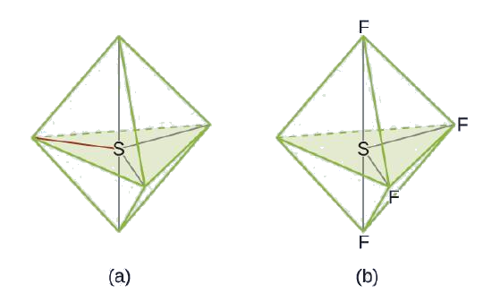 Two diagrams are shown and labeled, “a” and “b.” Diagram a shows a sulfur atom in the center of a six-sided bi-pyramidal shape. Diagram b shows the same image as diagram a, but this time there are fluorine atoms located at four corners of the pyramid shape and they are connected to the sulfur atom by single lines.