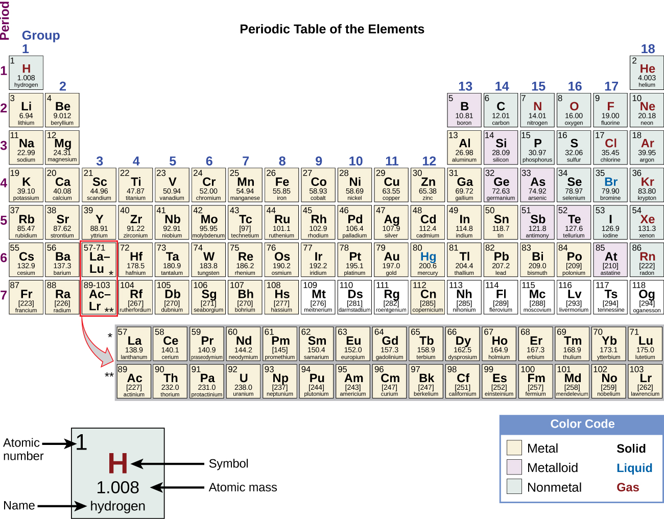 periodic table with metals metalloids and nonmetals labeled