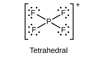 This Lewis structure shows a phosphorus atom single bonded to four fluorine atoms, each with three lone pairs of electrons. The structure is surrounded by brackets and has a superscript positive sign outside the brackets. The label, “Tetrahedral,” is written under the structure. 