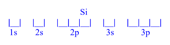 Empty box orbital diagram for Si boxes from left to right increasing energy [1s]-[2s]-[2p][2p][2p]-[3s]-[3p][3p][3p]