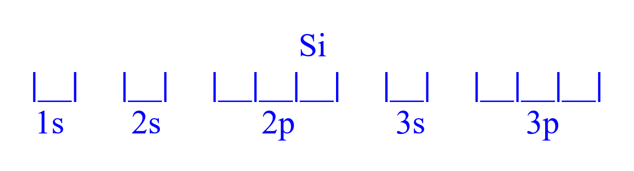 Empty box orbital diagram for Si boxes from left to right increasing energy [1s]-[2s]-[2p][2p][2p]-[3s]-[3p][3p][3p]