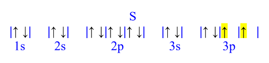 Filled box orbital diagram for S (1s2, 2s2, 2p6, 3s2, 3p4)