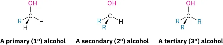 The structures of primary, secondary, and tertiary alcohol. Primary alcohol has one R group, secondary has two R groups and tertiary has three R groups linked to the carbon atom.