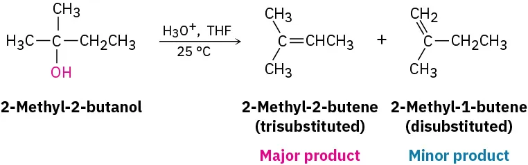 2-methyl-2-butanol reacts with hydronium ion, tetrahydrofuran at 25 degree Celsius to form 2-methyl-2-butene (trisubstituted) as the major product and 2-methyl-1-butene (disubstituted) as the minor product.