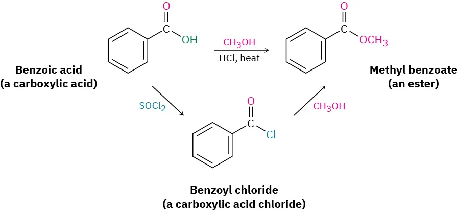 Benzoic acid reacts with methanol, hydrogen chloride, heat to form methyl benzoate. It reacts with thionyl chloride to form benzoyl chloride. Benzoyl chloride reacts with methanol to form methyl benzoate.