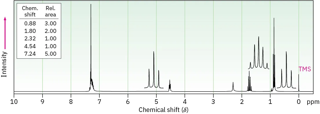 h=
