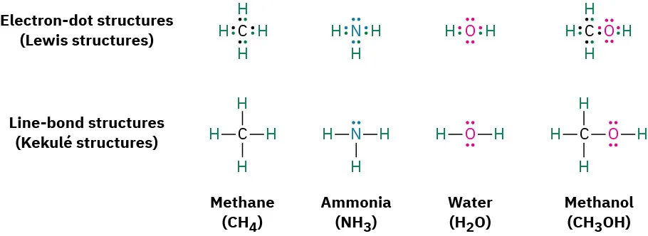 The Lewis and line-bond structures of methane, ammonia, water, and methanol featuring one lone pair on nitrogen and two on oxygen.