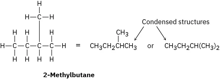 The conversion of chemical structure of 2-methylbutane to two different condensed structures.