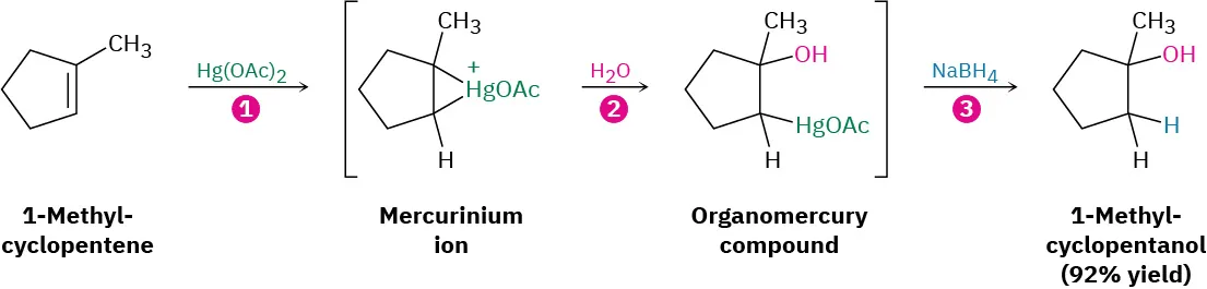 A 2-step reaction shows the formation of 1-methyl-cyclopentanol with 92 percent yield from 1-methyl-cyclopentene,  mercury (II) acetate, and sodium borohydride.