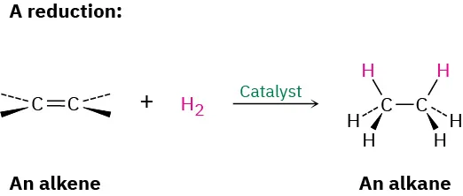 A reaction shows the reduction of an alkene with hydrogen in the presence of catalyst to form an alkane.